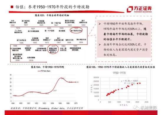 【方正机械】起底两轮周期的背后,挖机行业今非昔比 —— 工程机械系列八之挖掘机行业专题报告(图63)