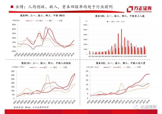 【方正機械】起底兩輪周期的背后,挖機行業今非昔比 —— 工程機械系列八之挖掘機行業專題報告(圖62)