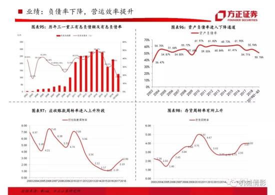 【方正機械】起底兩輪周期的背后,挖機行業今非昔比 —— 工程機械系列八之挖掘機行業專題報告(圖61)