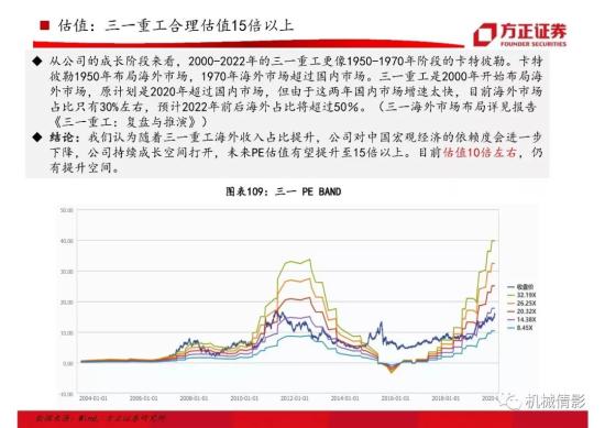 【方正機械】起底兩輪周期的背后,挖機行業今非昔比 —— 工程機械系列八之挖掘機行業專題報告(圖65)