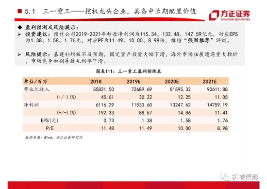 【方正機械】起底兩輪周期的背后,挖機行業今非昔比 —— 工程機械系列八之挖掘機行業專題報告(圖67)