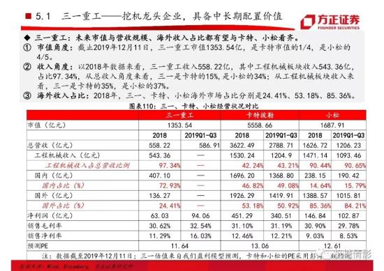 【方正機械】起底兩輪周期的背后,挖機行業今非昔比 —— 工程機械系列八之挖掘機行業專題報告(圖66)