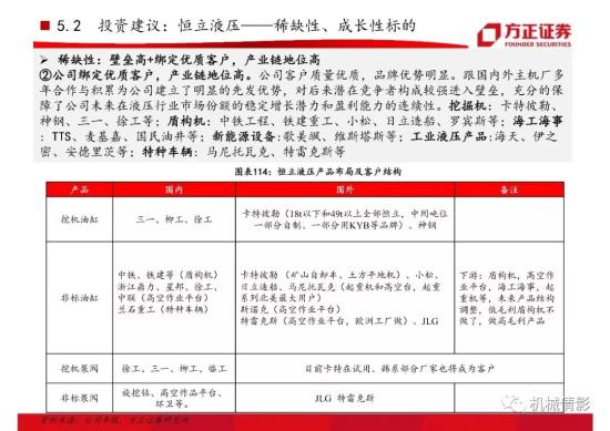 【方正機械】起底兩輪周期的背后,挖機行業今非昔比 —— 工程機械系列八之挖掘機行業專題報告(圖69)