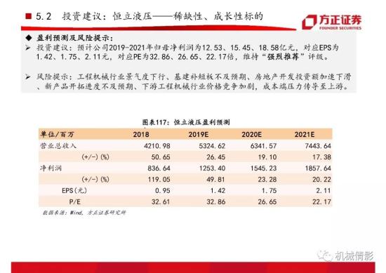 【方正机械】起底两轮周期的背后,挖机行业今非昔比 —— 工程机械系列八之挖掘机行业专题报告(图71)