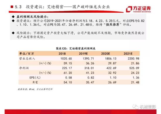 【方正机械】起底两轮周期的背后,挖机行业今非昔比 —— 工程机械系列八之挖掘机行业专题报告(图73)