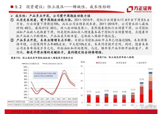 【方正機械】起底兩輪周期的背后,挖機行業今非昔比 —— 工程機械系列八之挖掘機行業專題報告(圖70)