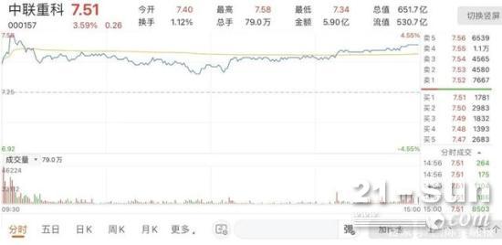 600亿工程机械龙头要“A吃A”！斥资7.8亿，却仅获7500万业绩承诺(图1)