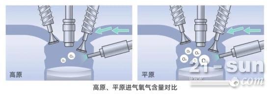 驰骋高原！康明斯15L发动机如何做到无“高反”？(图2)