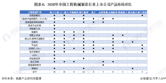 cq9电子官方2022韶华夏工程板滞行业上市公司全方向对照(附营业结构汇总、功绩(图2)