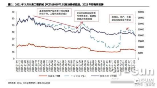 股市深研 | 工程机械板块迎来拐点，节后估值修复行情可期！