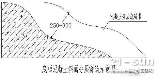 图文详说11个分项工程浇筑混凝土质量控制要点(标杆企业做法,值得参考)