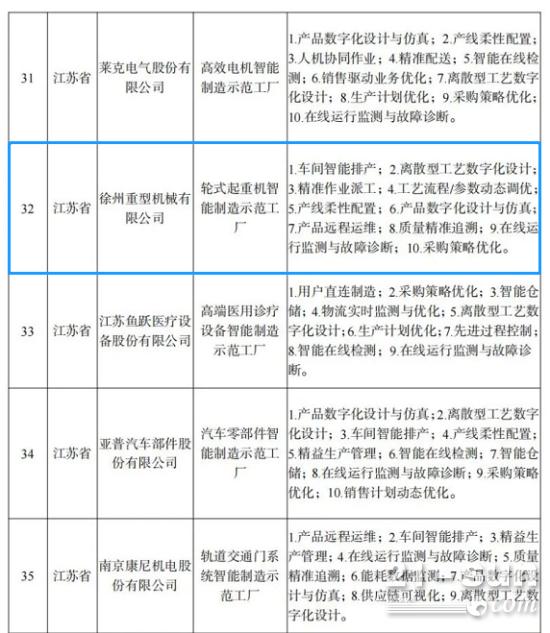 智能制造标杆！徐工再获国家级荣誉！(图2)
