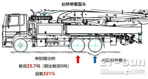 C10泵車又添新成員!一款滿足你所有想象的泵車(圖5)