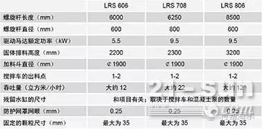 为了保护环境:利勃海尔混凝土回收站 (上)(图6)