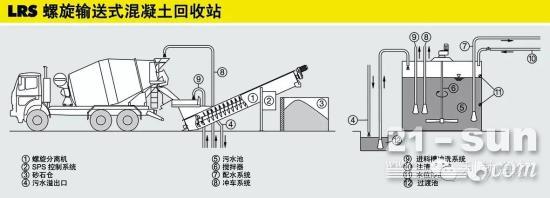 为了保护环境:利勃海尔混凝土回收站 (上)(图5)