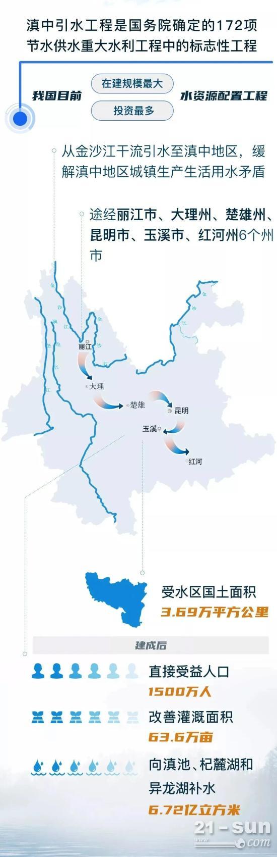 引雪域高原之水，惠滇中千萬之民！“大國重器”助力滇中引水工程(圖1)