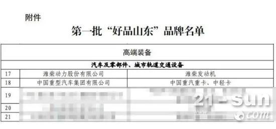 品牌之光丨中国重汽上榜首批“好品山东”高端装备名单!(图1)