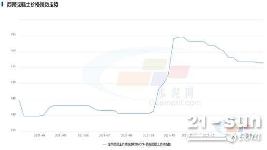 工地、搅拌站陆续开工 商混行情暂稳