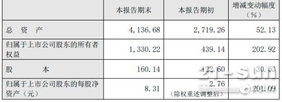 净利润近900亿元！中远海控发布2021年财报！利润直追银行(图4)