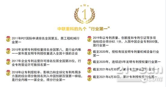 创新与保护双剑齐下 中联重科知识产权建设成就超强竞争力(图2)