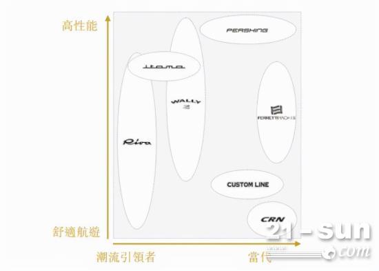 濒临破产的“游艇界劳斯莱斯”，被一个造柴油机的山东男人救活了(图6)
