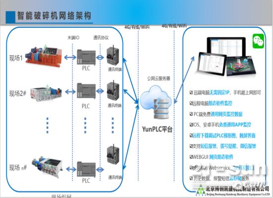 智能5G破碎机震撼来袭!北京博创凯盛助力矿山智能化建设!