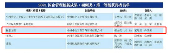 2021（第七届）国企管理创新成果（案例）在京发布，中铁装备获评第一等级！