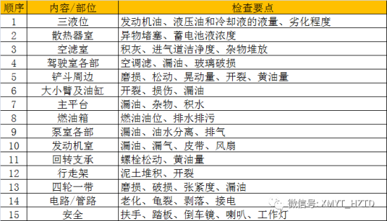 挖掘机长期停机再启动，需要做些什么？