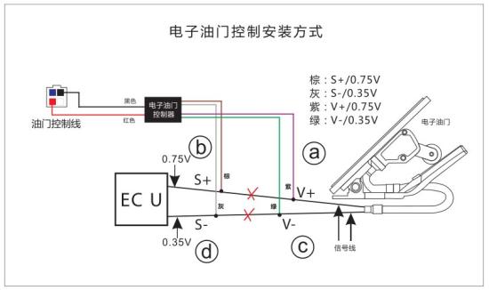 叉車報警器怎麼安裝