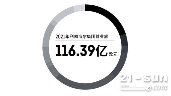 利勃海尔2021年全年度报告重磅发布，大幅复苏！