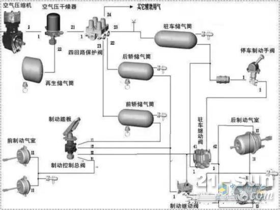 常见卡车气刹系统故障及平时更换配件的几个要点