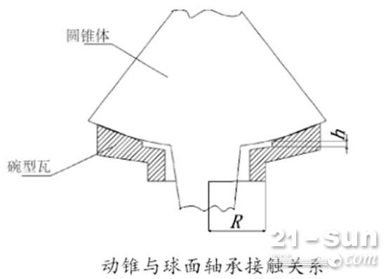 太有用了！圆锥破飞锥故障干货分享，原因及处理方法看过来！