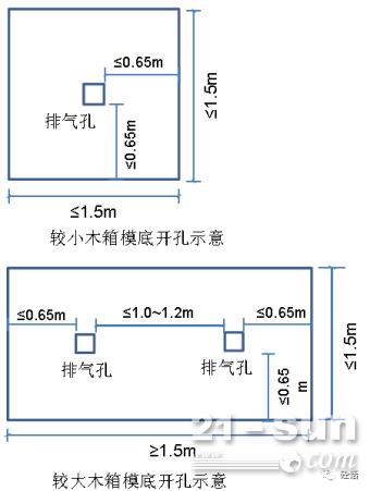 混凝土浇筑前的施工工序也要规范