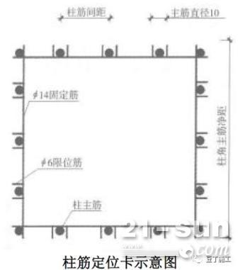 18个混凝土结构施工工艺及操作要点，掌握有大用！