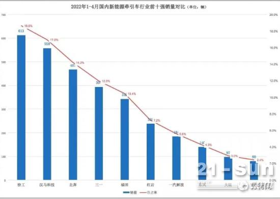 100台！2022款漢風P5批量发车!(图7)