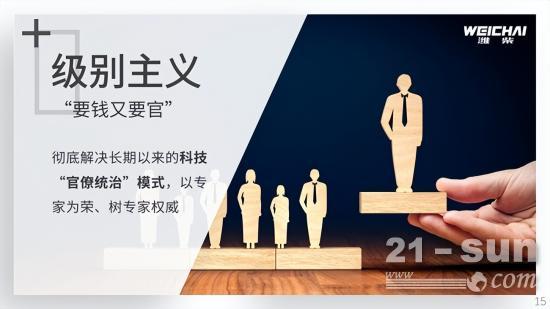 潍柴的“三大矛盾”(图8)