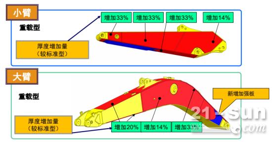 油价还要涨？现在就能省50万！(图9)