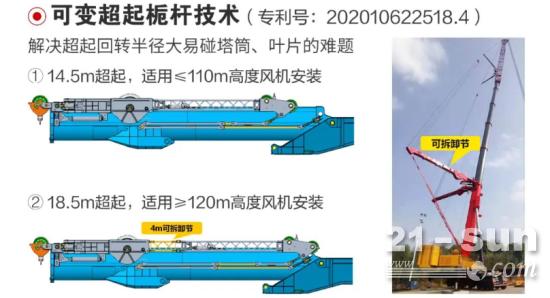 风机大型化的“最优选”，三一SAC24000T重磅来袭！(图8)