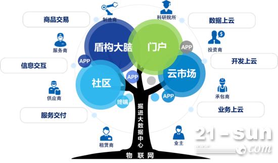 首家！中铁装备全断面隧道掘进装备行业工业互联网平台通过验收(图2)
