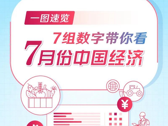 一图读懂 | 7组数字带你看7月份<em>中国经济</em>.！