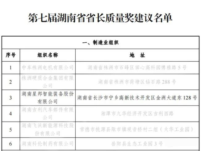 矢“质”不渝丨星邦智能荣获第七届湖南省省长质量奖(图1)