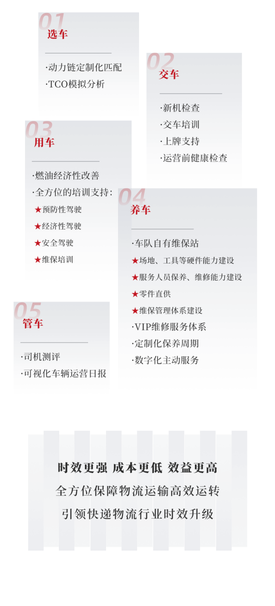 6屆蟬聯！東風康明斯推動快遞運輸效率升級(圖4)