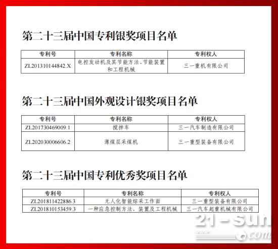 绝对硬实力！三一拿下5项国家级大奖！(图1)