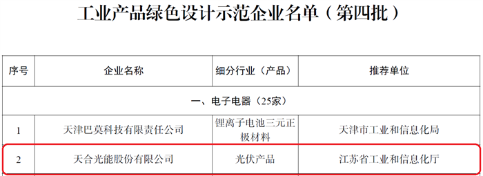 天合光能再获国家级资质认证 入选“工业产品绿色设计示范企业”