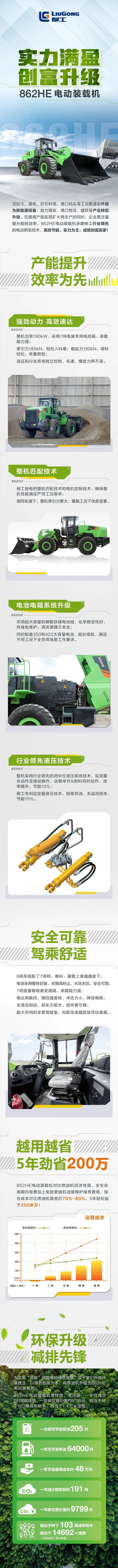 智载未来 | 柳工电动装载机862HE以“绿色智能”为致富路加码赋能
