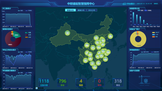 智能化管理、数字化运行，中联重科智慧指挥中心火热交付中