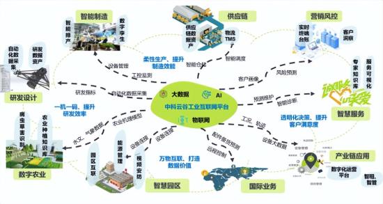 第一梯队！中联重科<em>中科云谷</em>入选国家级“双跨”平台