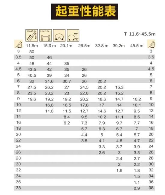 徐工兩款50噸級吊車差距真大kd和kc詳細對比