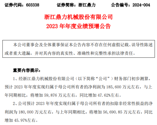 浙江鼎力：预计2023年年度净利润为18.56亿元左右，同比增加47.62%左右