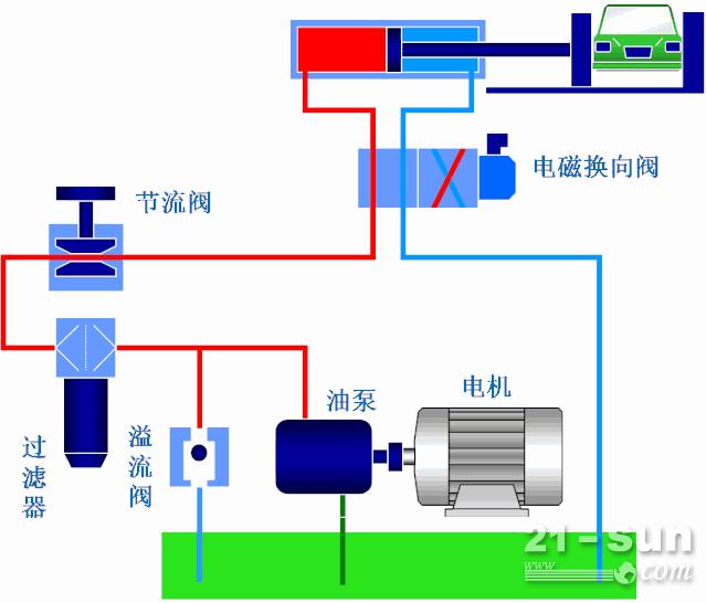 全液壓鉆機(jī)的使用優(yōu)點(diǎn)及全液壓鉆機(jī)的維護(hù)和保養(yǎng)！